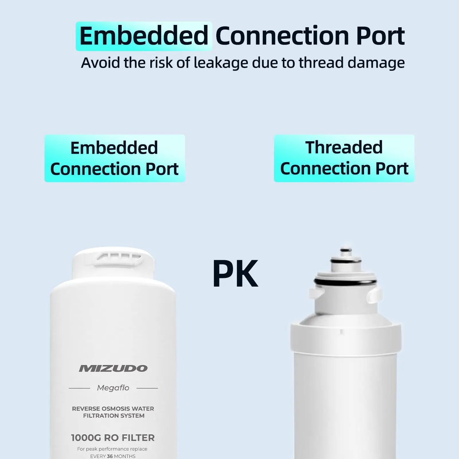 1000GPD RO Filter, Replacement for MIZUDO Megaflo 1000GPD Reverse Osmosis System