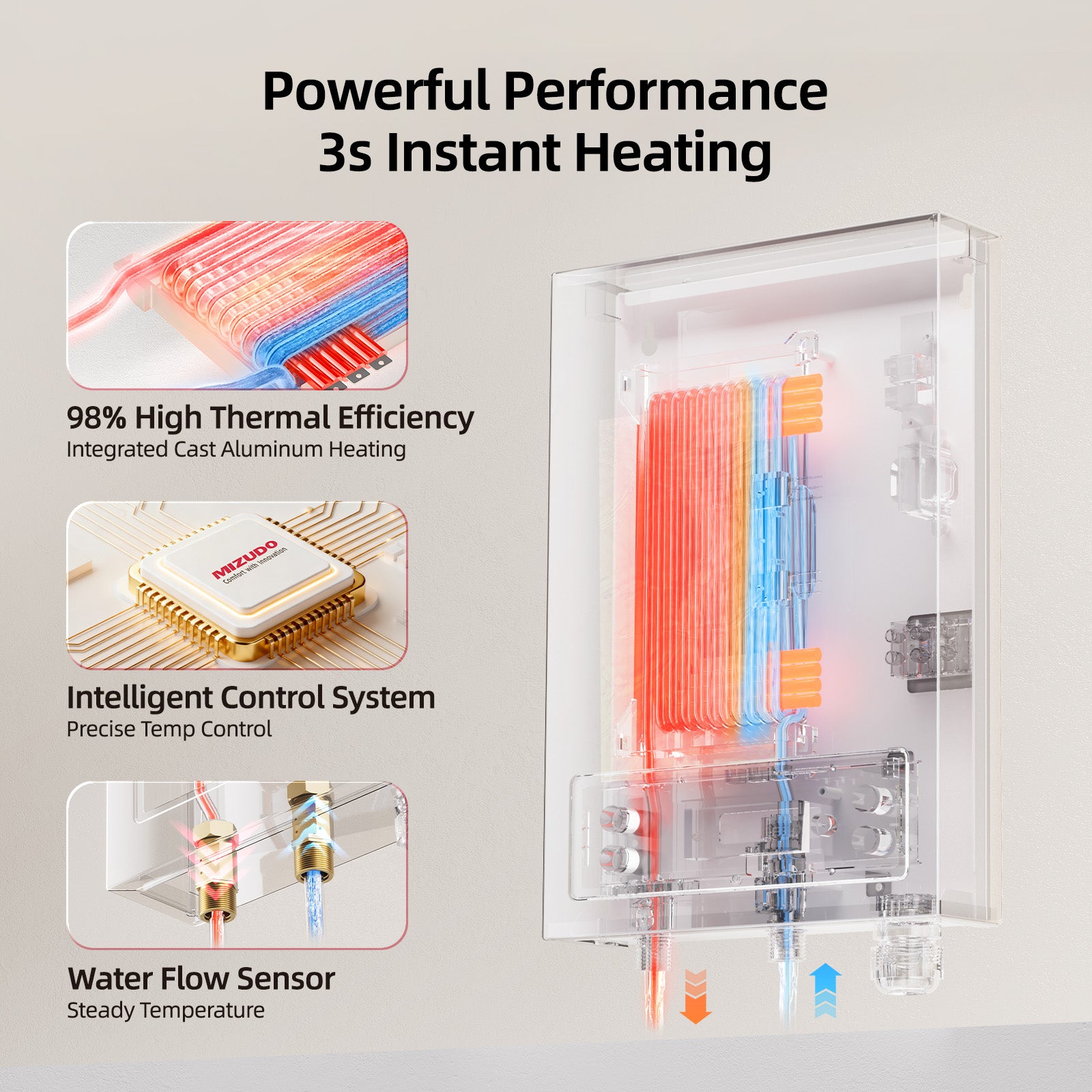 MIZUDO Electric Tankless Water Heater, Instant and Endless Showers, Compact Space-Saving, 11kW 240V