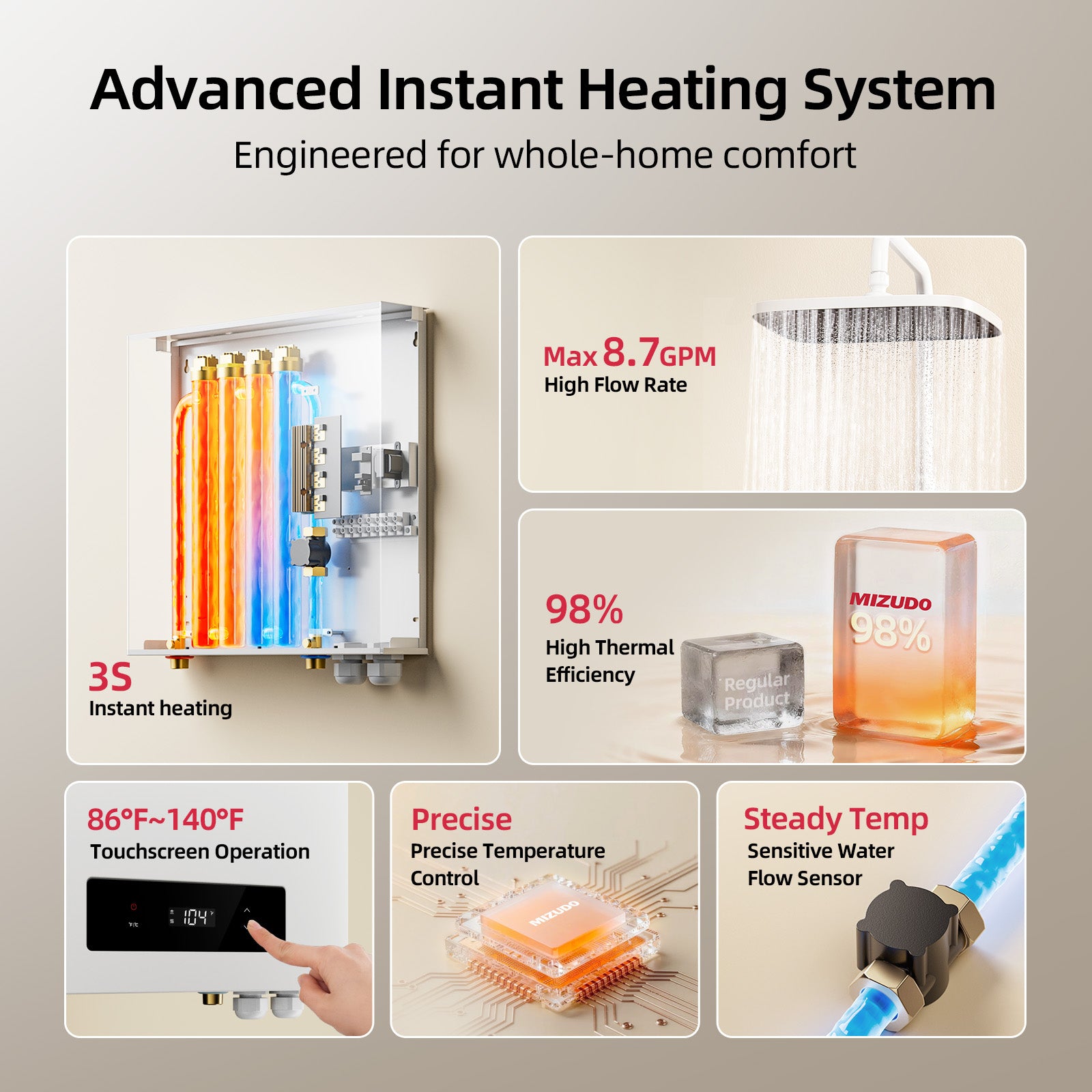 Tankless Water Heater Electric 36kW 240V 3s heating Whole House Shower