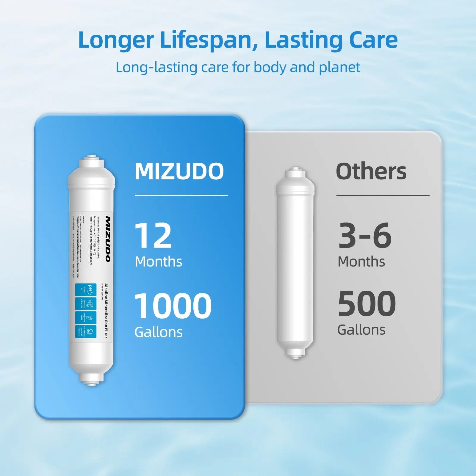 Remineralization Filter for Reverse Osmosis System, MIZUDO 12 Months Alkaline Water Filter System Under Sink, 10-inch PH Balance and Restore Minerals Filter for RO System