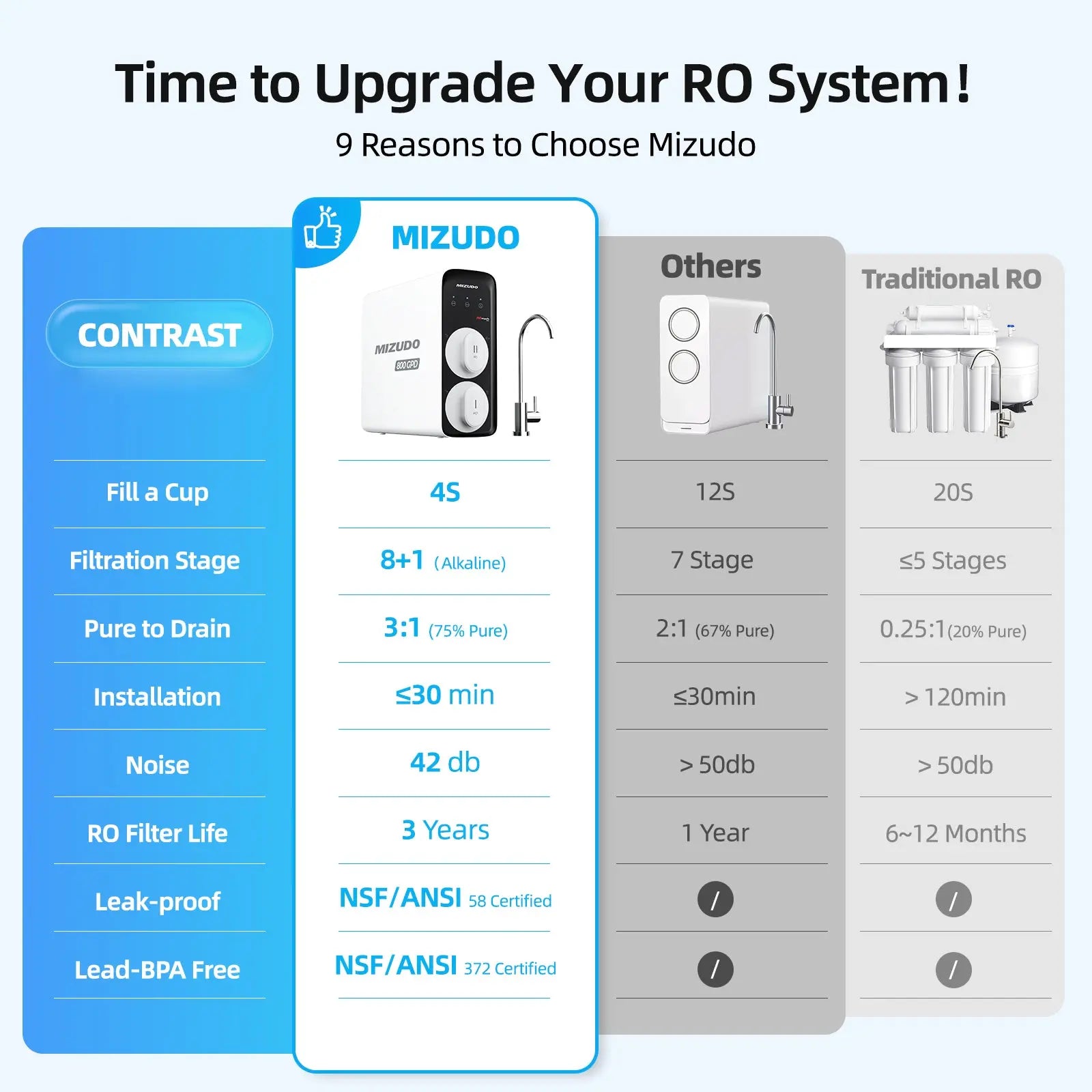 MIZUDO Megaflo Smart Mini 1000GPD Reverse Osmosis Water Filter