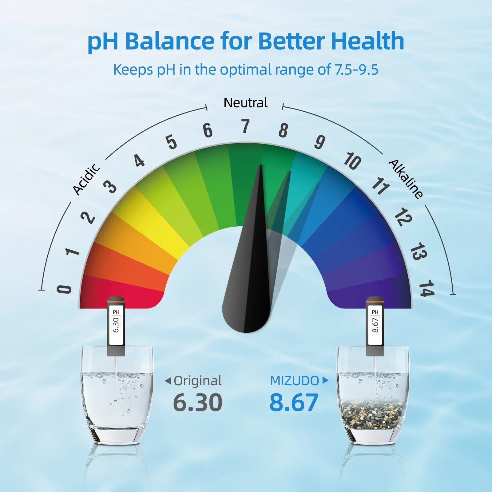Remineralization Filter for Reverse Osmosis System, MIZUDO 12 Months Alkaline Water Filter System Under Sink, 10-inch PH Balance and Restore Minerals Filter for RO System