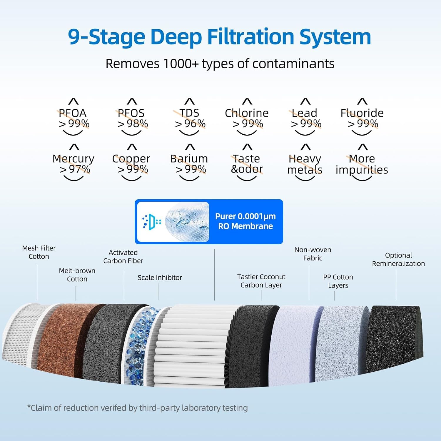 Mizudo Smart WiFi 800GPD Reverse Osmosis Under Sink Purifier