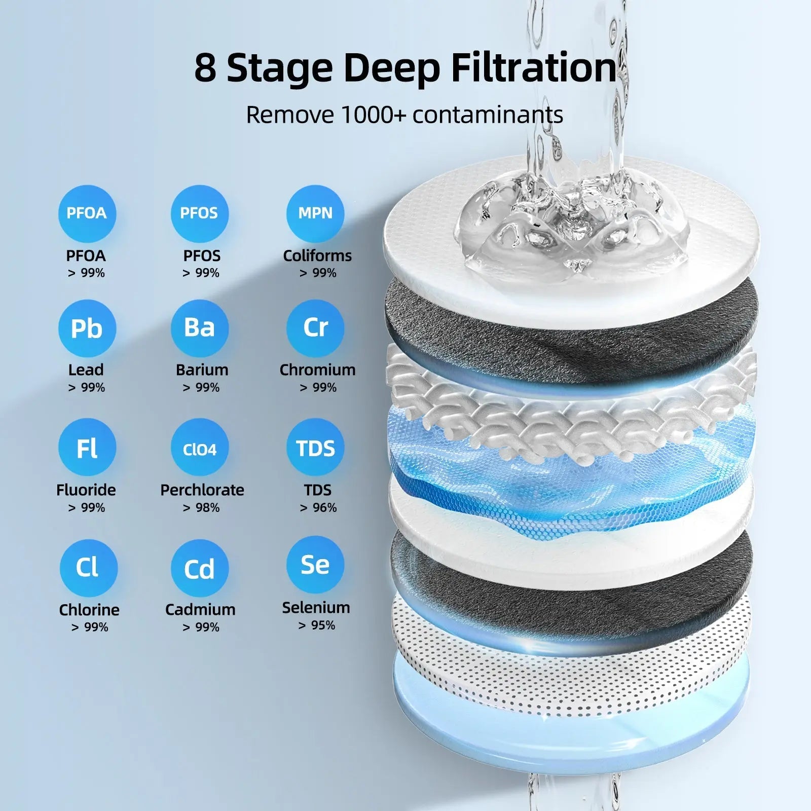 PCF Filter for Mizudo Pureflo & Megaflo Mini Reverse Osmosis Water Filter, Tankless Under Sink RO Water Filtration System