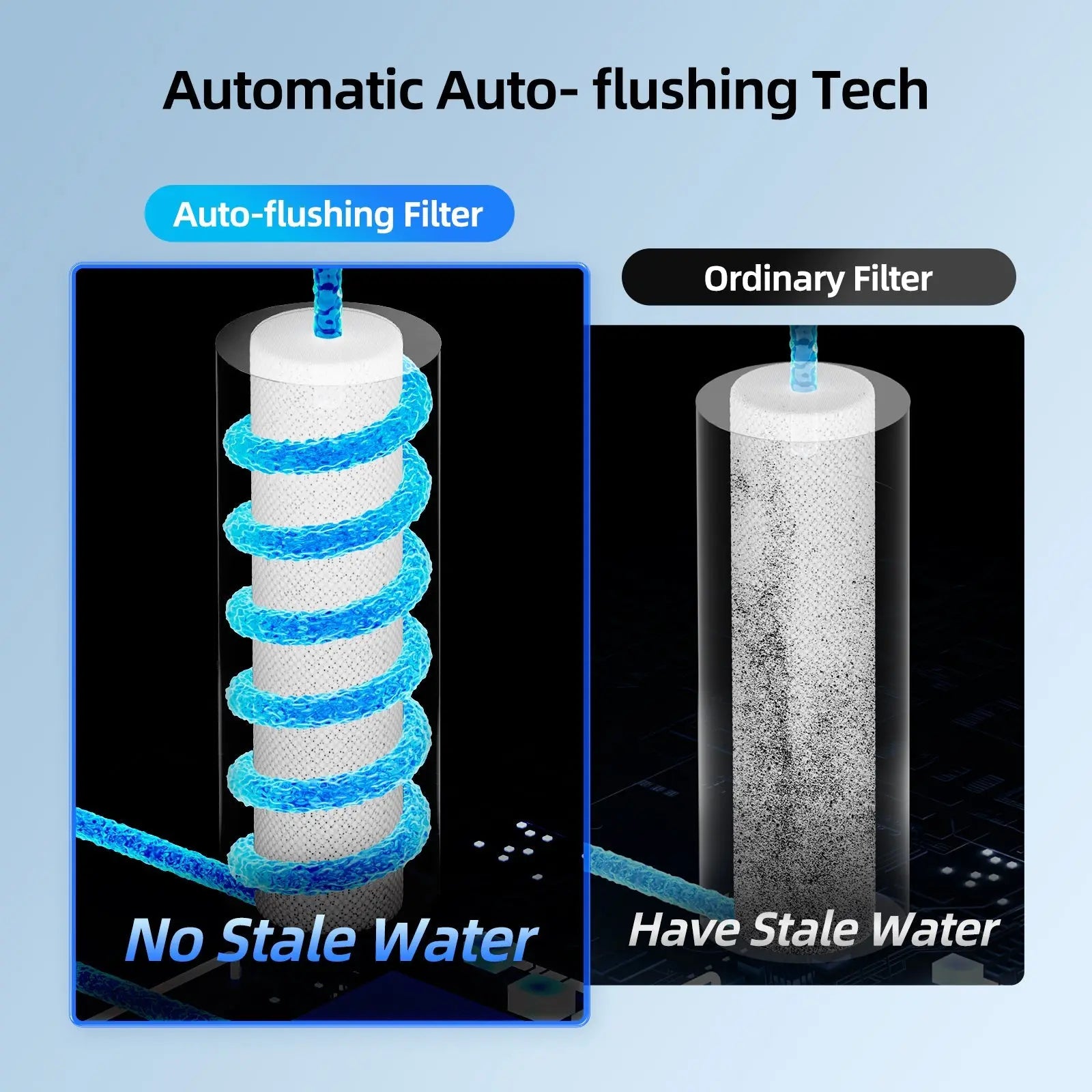 PCF Filter for Mizudo Pureflo & Megaflo Mini Reverse Osmosis Water Filter, Tankless Under Sink RO Water Filtration System