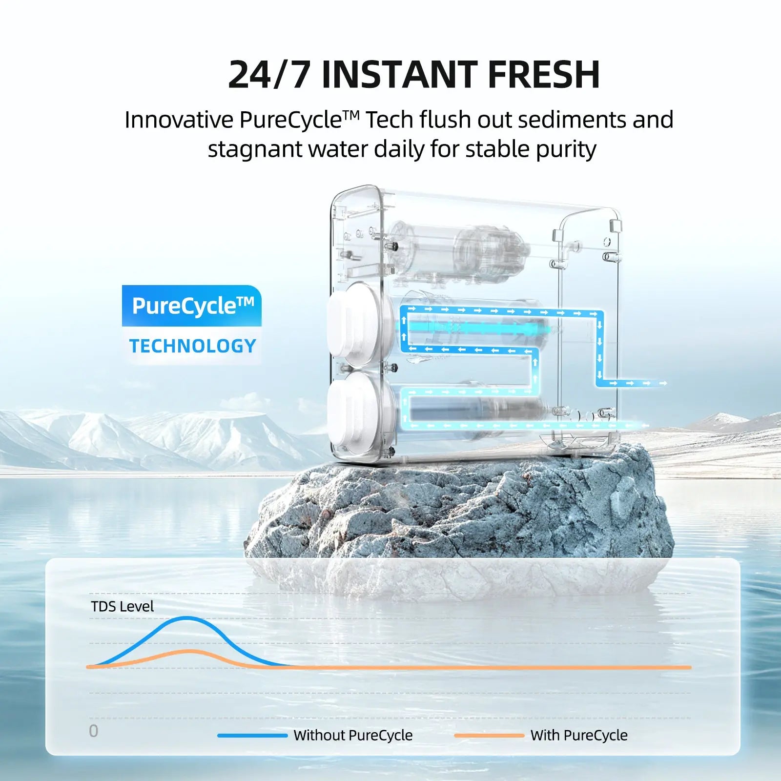 MIZUDO Megaflo Smart Mini 1000GPD Reverse Osmosis Water Filter