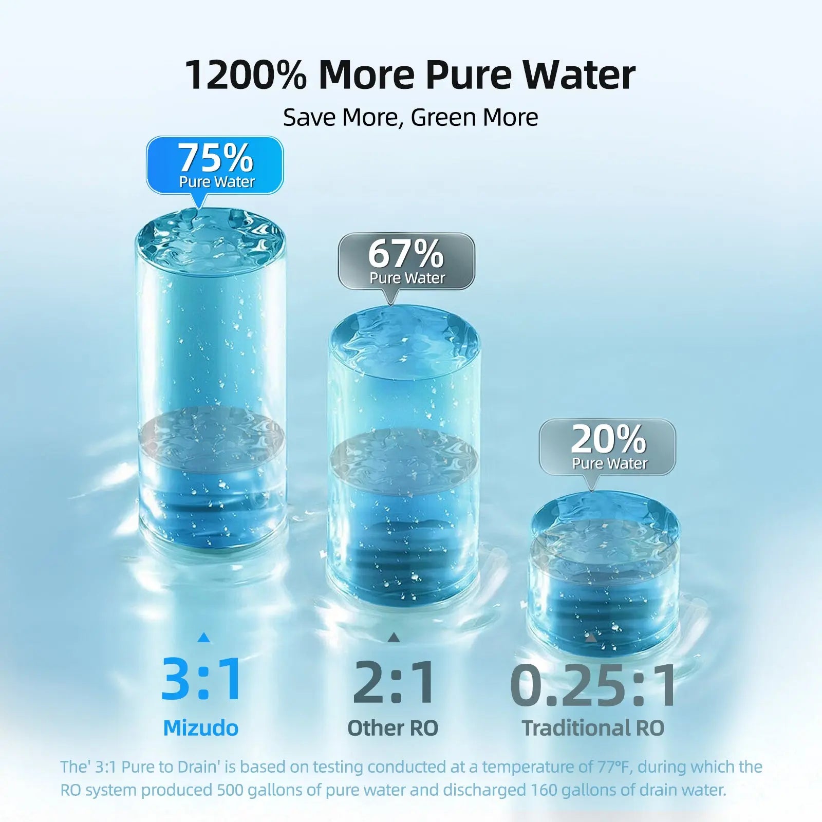 MIZUDO Megaflo Smart 1000GPD Reverse Osmosis Water Filter