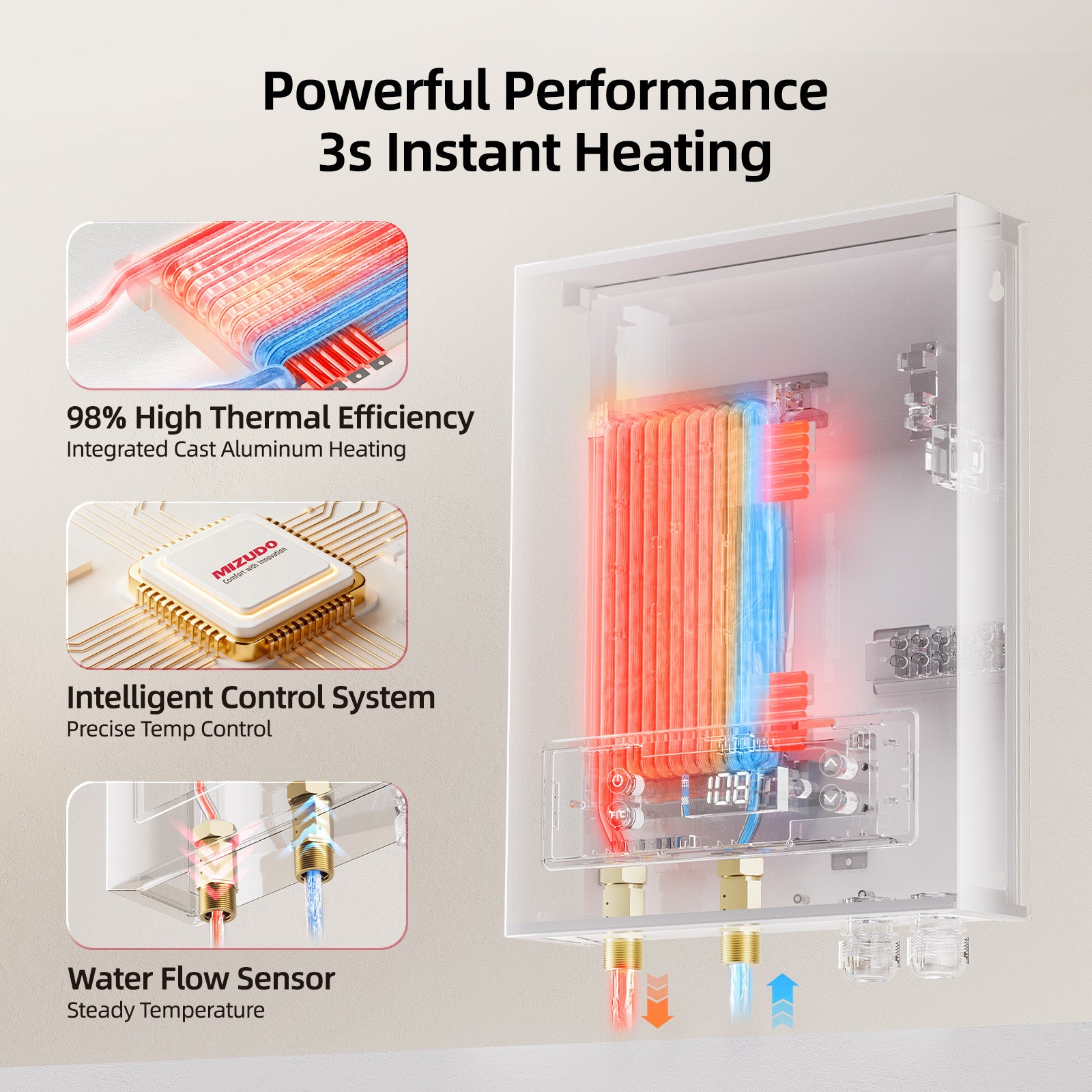 MIZUDO Electric Tankless Water Heater, Instant and Endless Hot Water, Whole House Solution, 18kW 240V