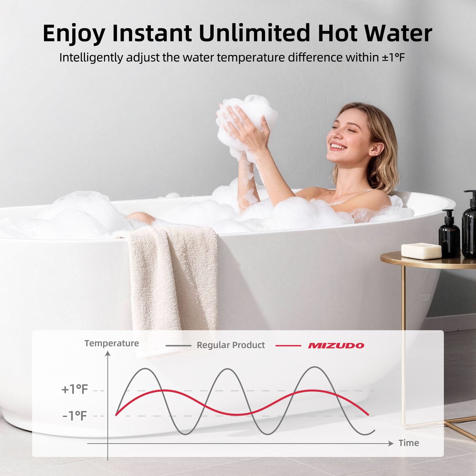 GEN 3 Direct Vent 199,000 BTU Indoor Tankless Water Heater with Smart Wi-Fi