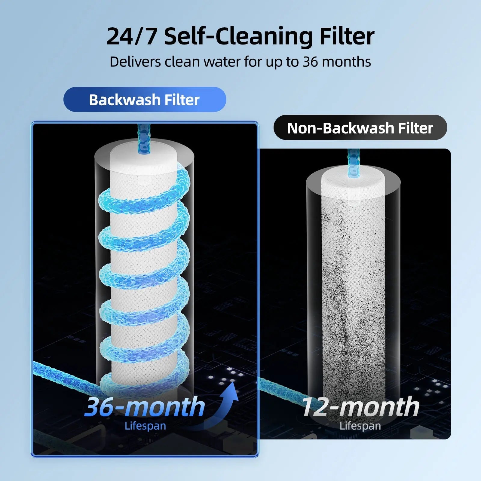 MIZUDO Tankless instant hot RO System 24/7 Self-Cleaning Filter 36-Month Lifespan