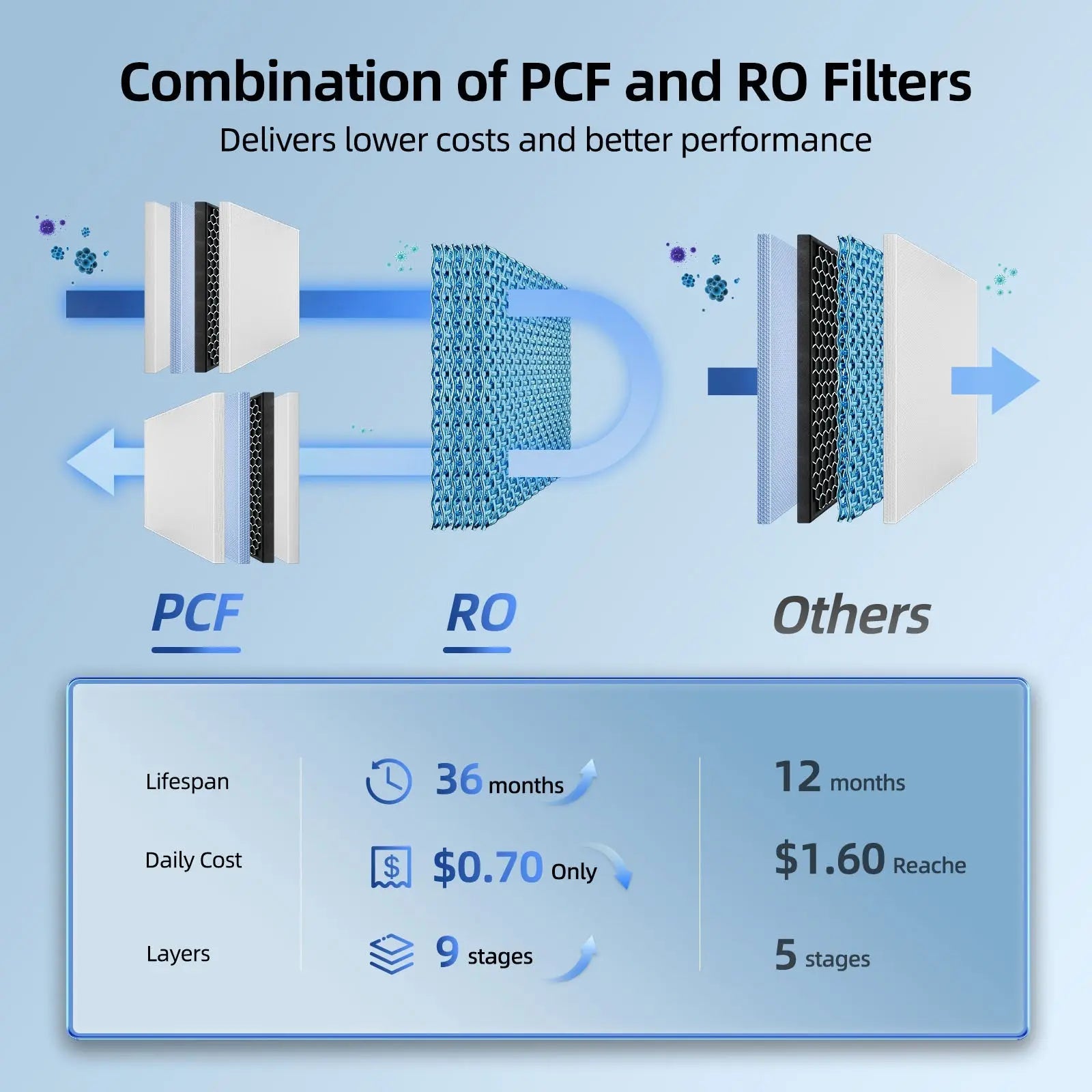 MIZUDO Tankless RO System 9-Stage PCF and RO Filters 36-Month Lifespan