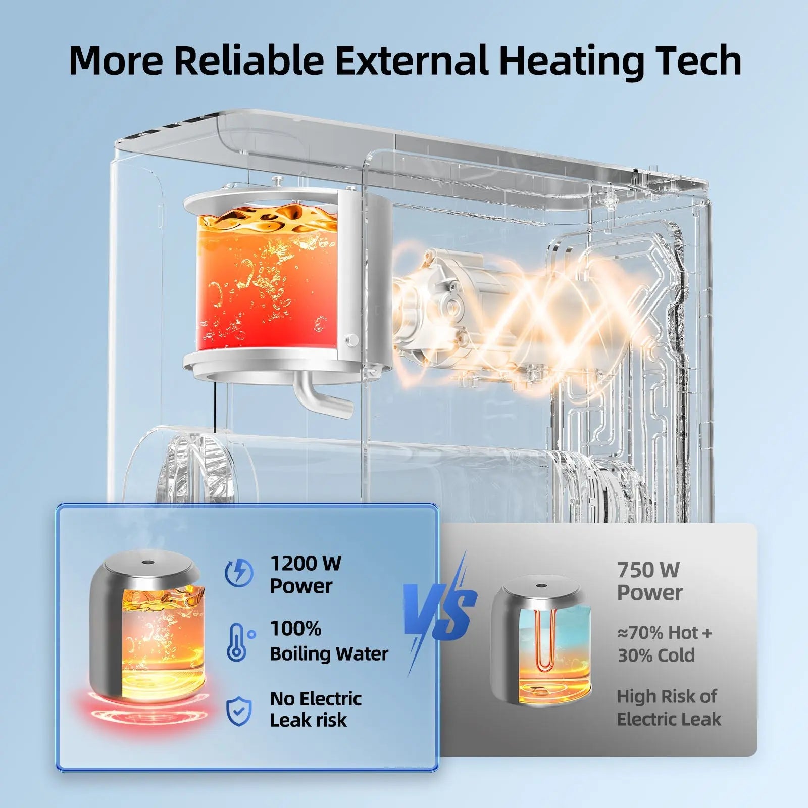 MIZUDO Tankless Instant Hot RO System Advanced 1200W Heating Technology