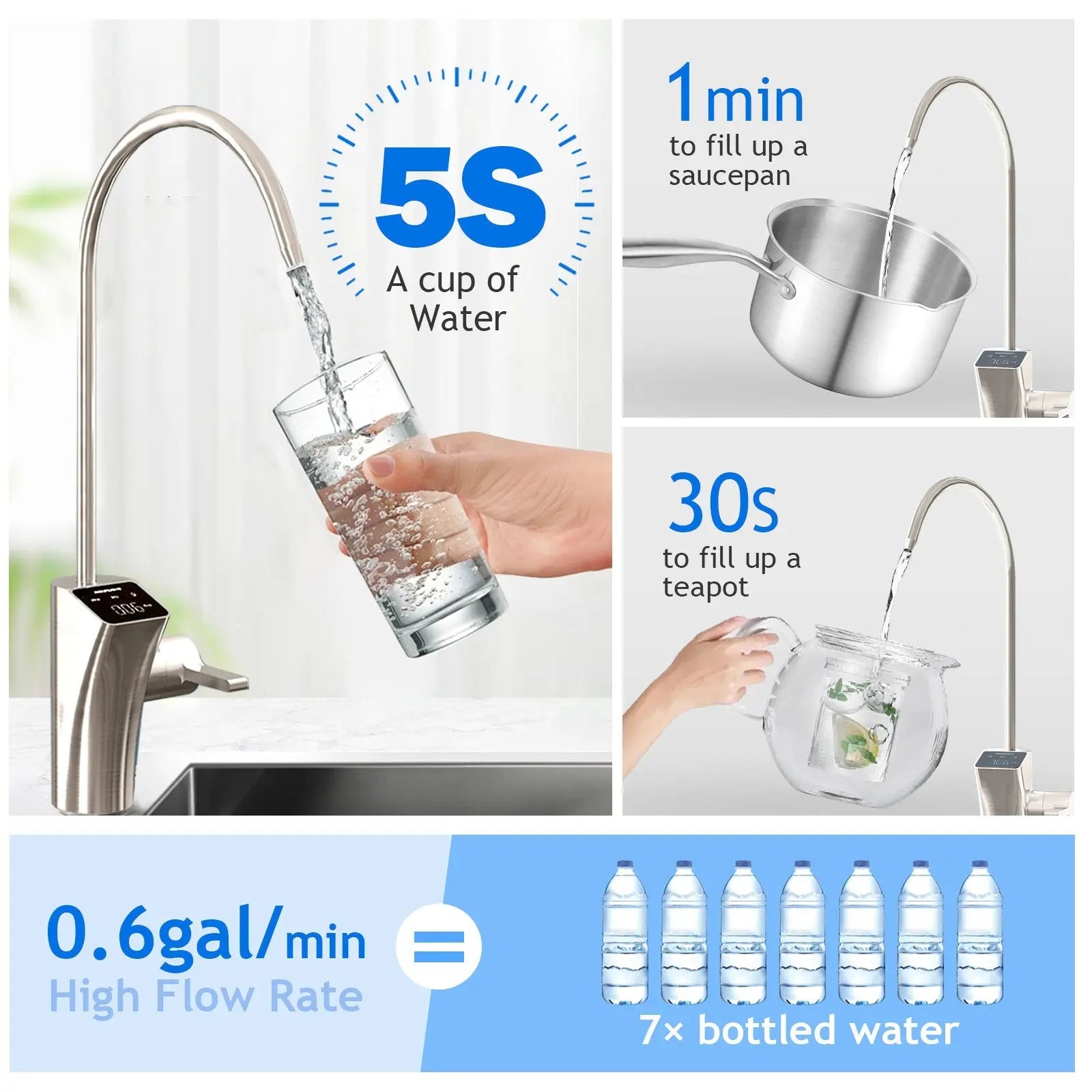 MIZUDO Tankless RO Water Filter - 0.6 gal/min, Under Sink