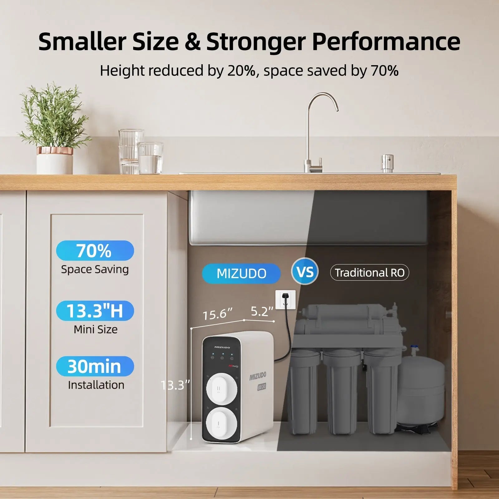 MIZUDO Mini 800 GPD Tankless Reverse Osmosis Water Filter - Easy 30-Min Installation, Compact Under Sink Design