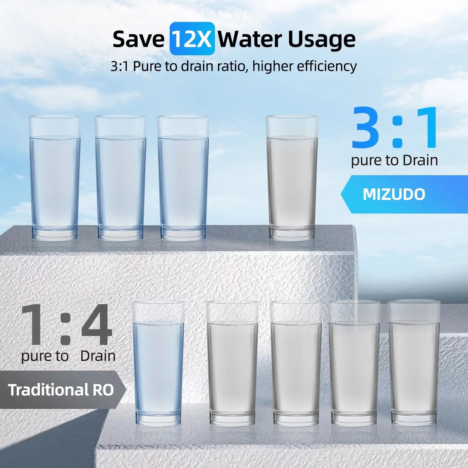 Mizudo Pureflo 400 GPD Tankless Ro System, 3:1 Water-Saving Ratio, Efficient Under-Sink Filtration
