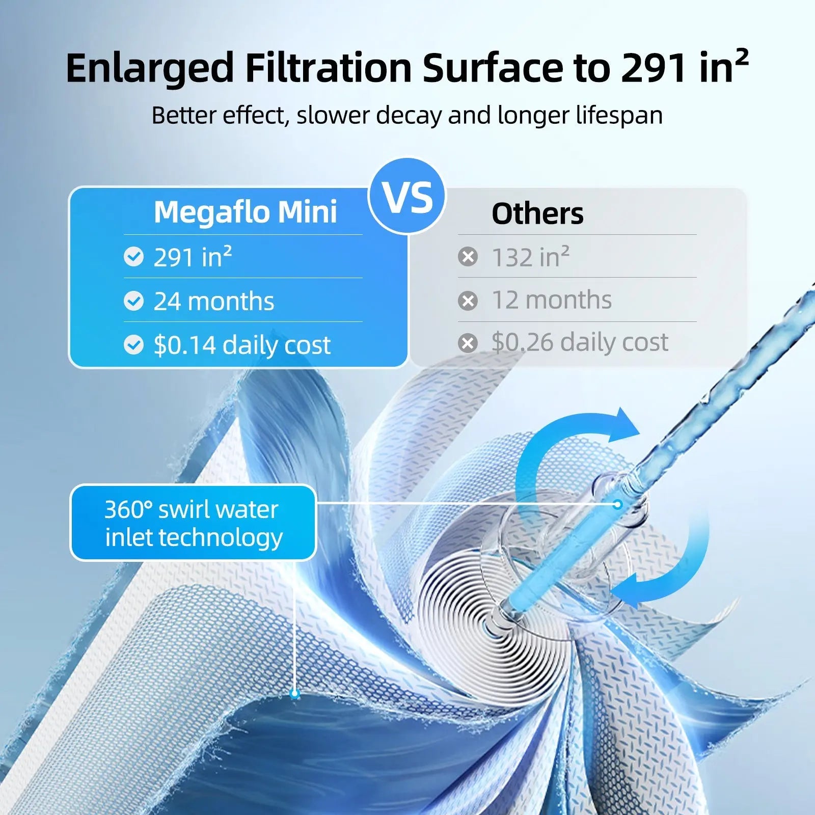 Mizudo Pureflo 600 GOD Tankless Ro System, 291 In² Filtration, 360° Swirl Inlet, Under-Sink Design With 24-Month Lifespan