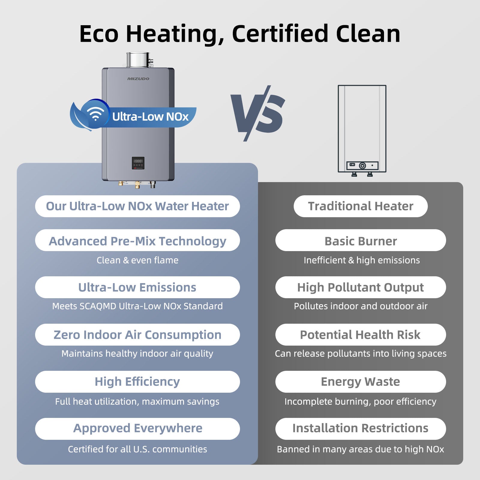 GEN 3 Direct Vent 199,000 BTU Indoor Tankless Water Heater with Smart Wi-Fi