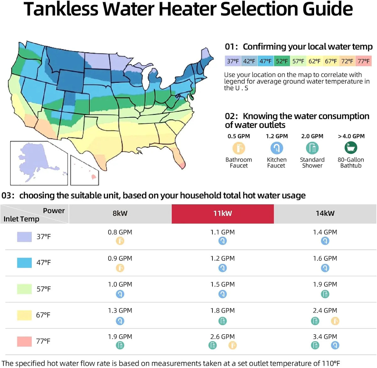 11 kW 2.6 GPM 240-Volt Electric Tankless Water Heater
