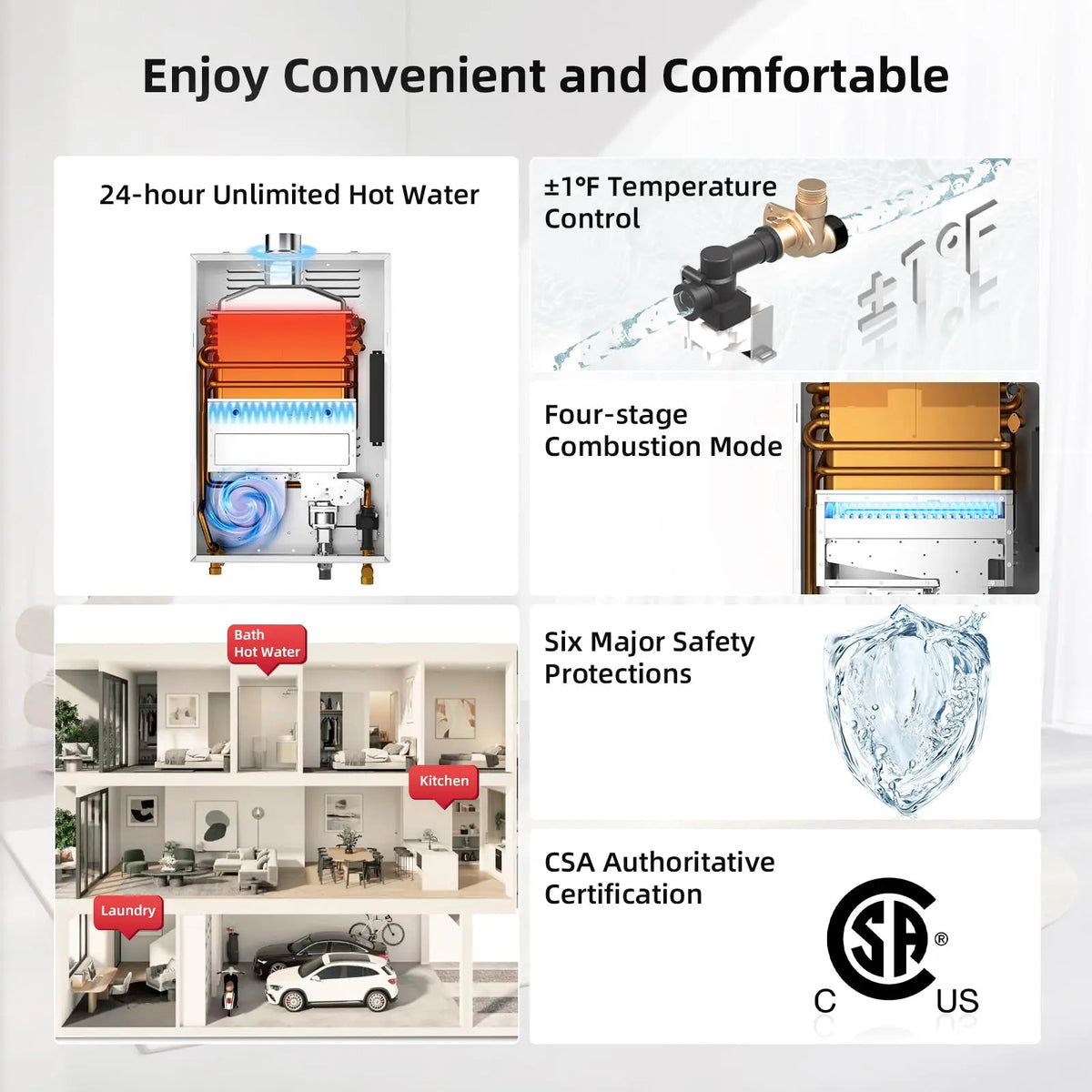 Non-Condensing 7.5 GPM -Indoor Natural Gas/Propane Tankless Water Heater White