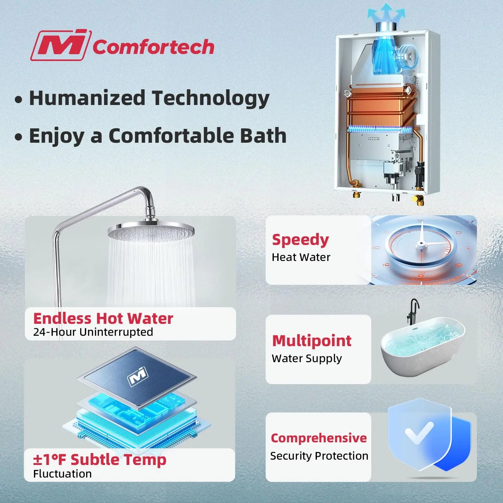Non-Condensing 5.1 GPM -Indoor Natural Gas/Propane Tankless Water Heater White