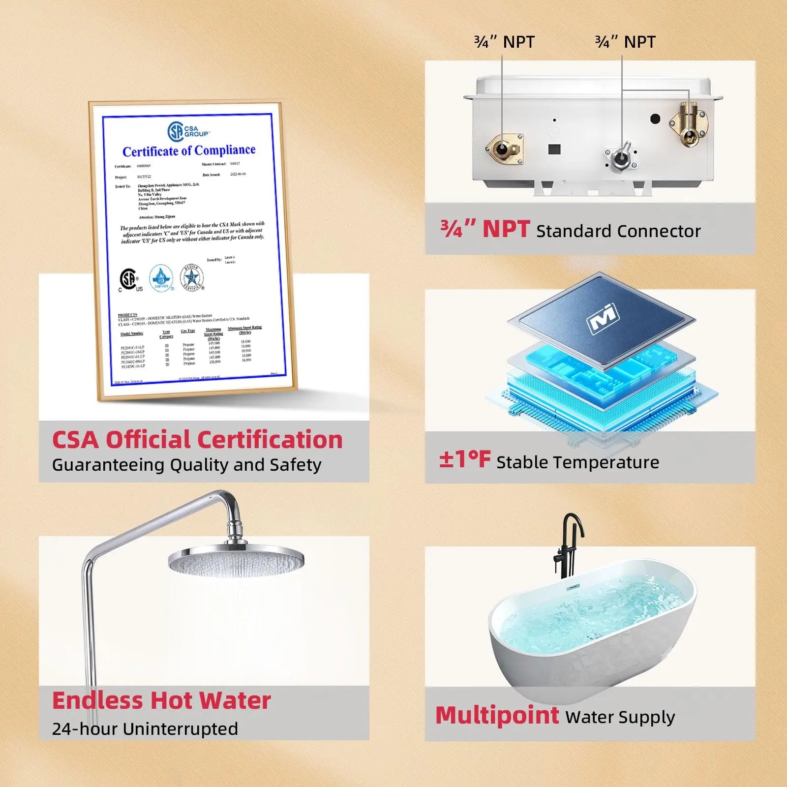 Non-Condensing 5.1 GPM 120,000 BTU -Outdoor Natural Gas/Propane Tankless Water Heater White