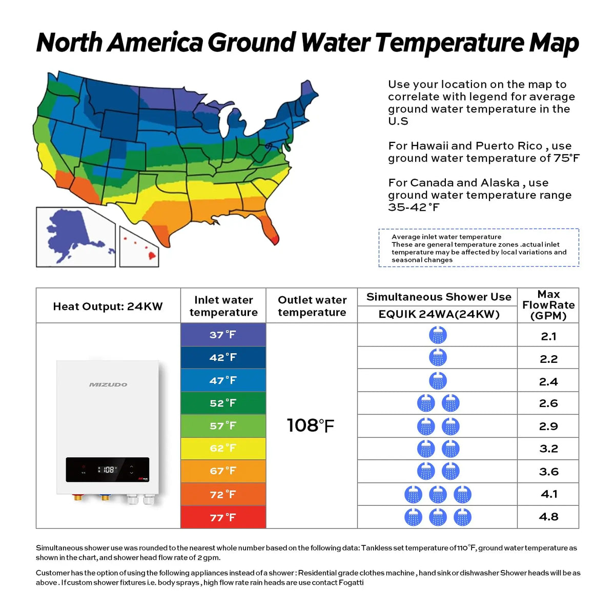 24 kW 4.8 GPM 240-Volt Electric Tankless Water Heater