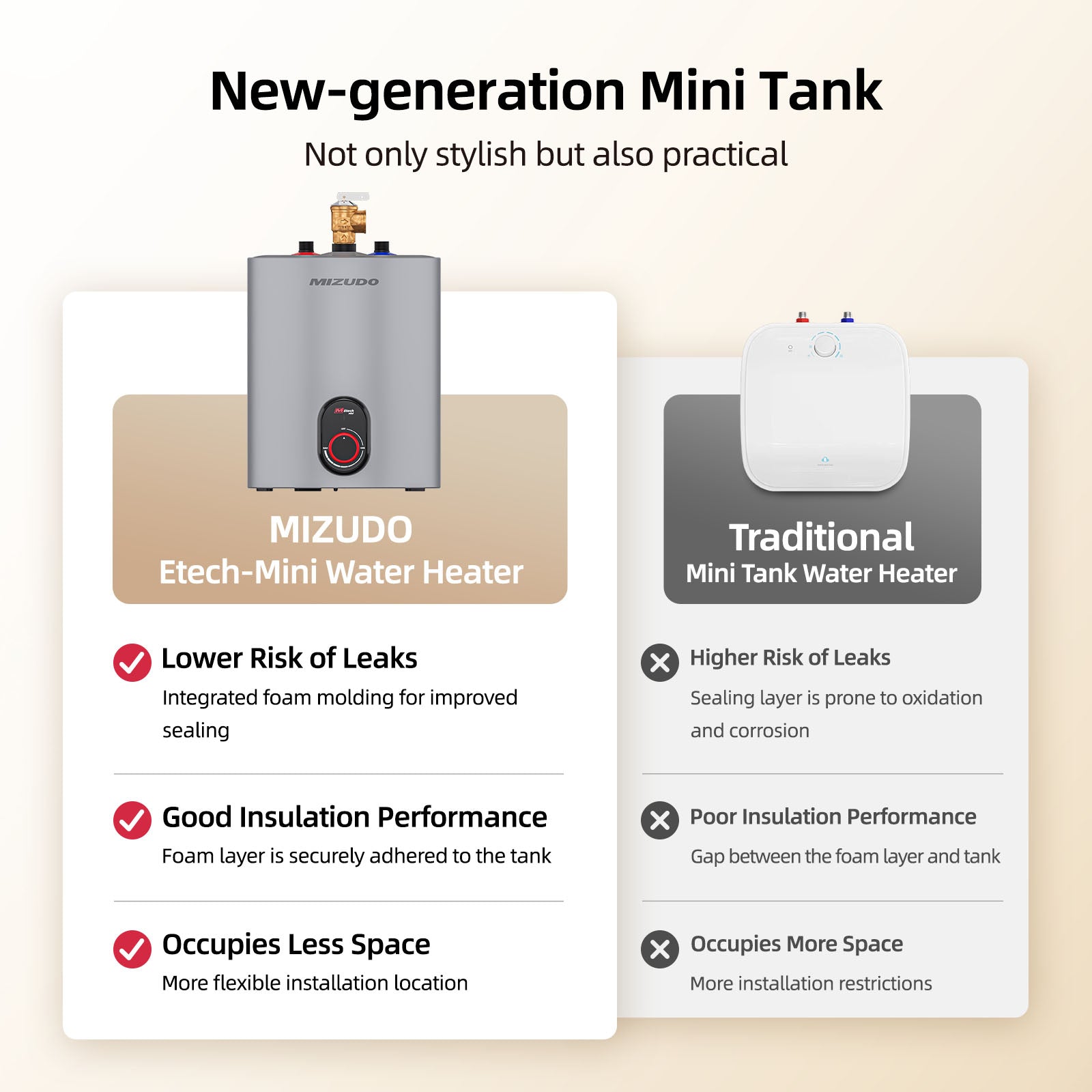 MIZUDO 1.5 Gallon Electric Mini Tank Water Heater, Instant Hot Water On Demand, Compact Under Sink Space-Saving, 120V Point of Use