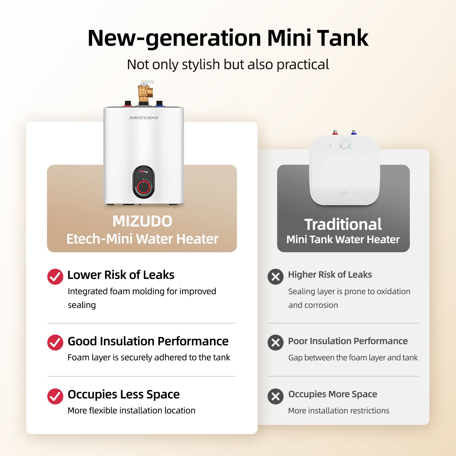 MIZUDO 1.5 Gallon Electric Mini Tank Water Heater, Instant Hot Water On Demand, Compact Under Sink Space-Saving, 120V Point of Use (White)