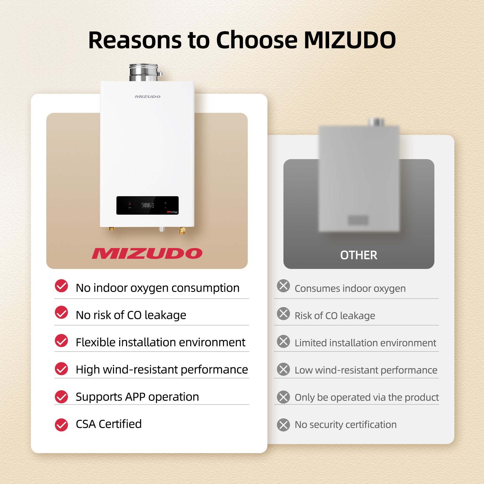 7.9 GPM 180,000 BTU Natural Gas Indoor Tankless Water Heater - Non-Condensing, Smart Wi-Fi | Mizudo