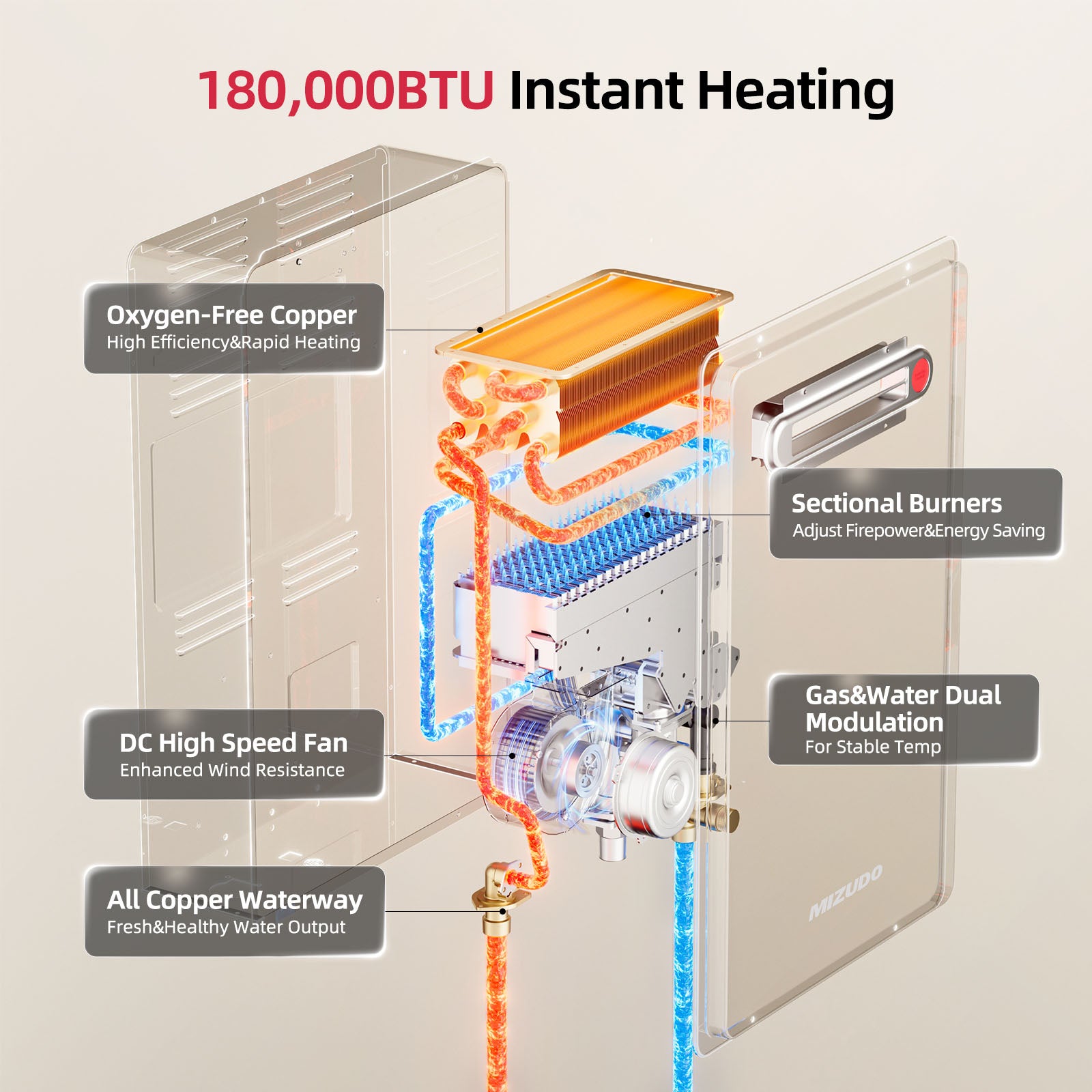 8.1 GPM 180,000 BTU Natural Gas Outdoor Tankless Water Heater - Valve Kit Bundle | Mizudo