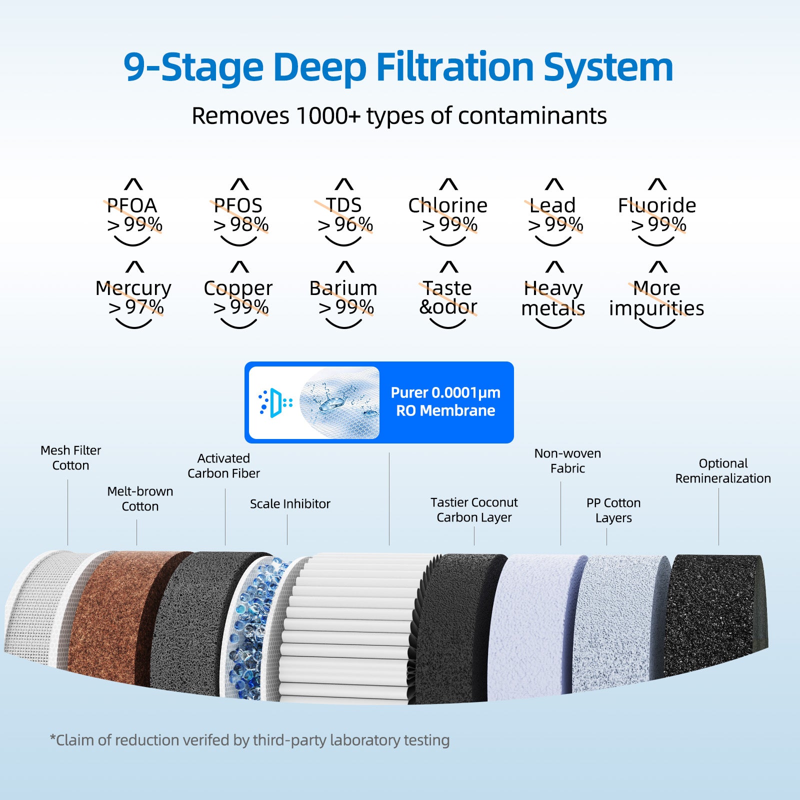 800GPD Smart Tankless Reverse Osmosis System with Hot & Cold Dispenser | Mizudo