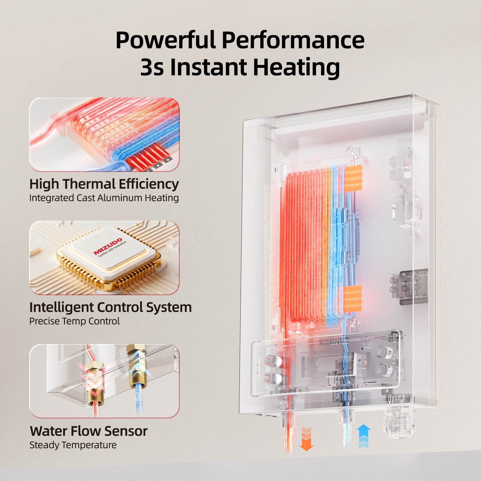 14kW Electric Tankless Water Heater - Instant Hot Water | Mizudo