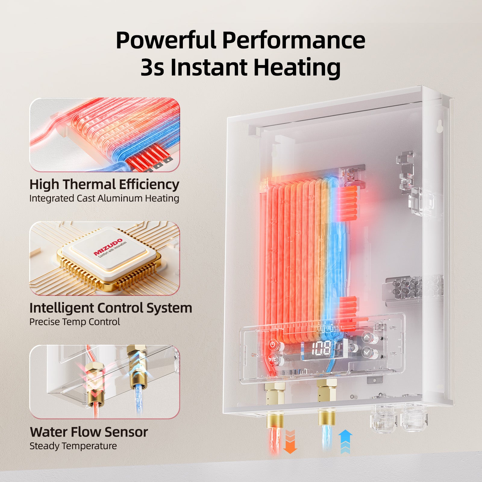 MIZUDO Electric Tankless Water Heater, Instant and Endless Hot Water, Ultimate Whole House Solution, 27kW 240V