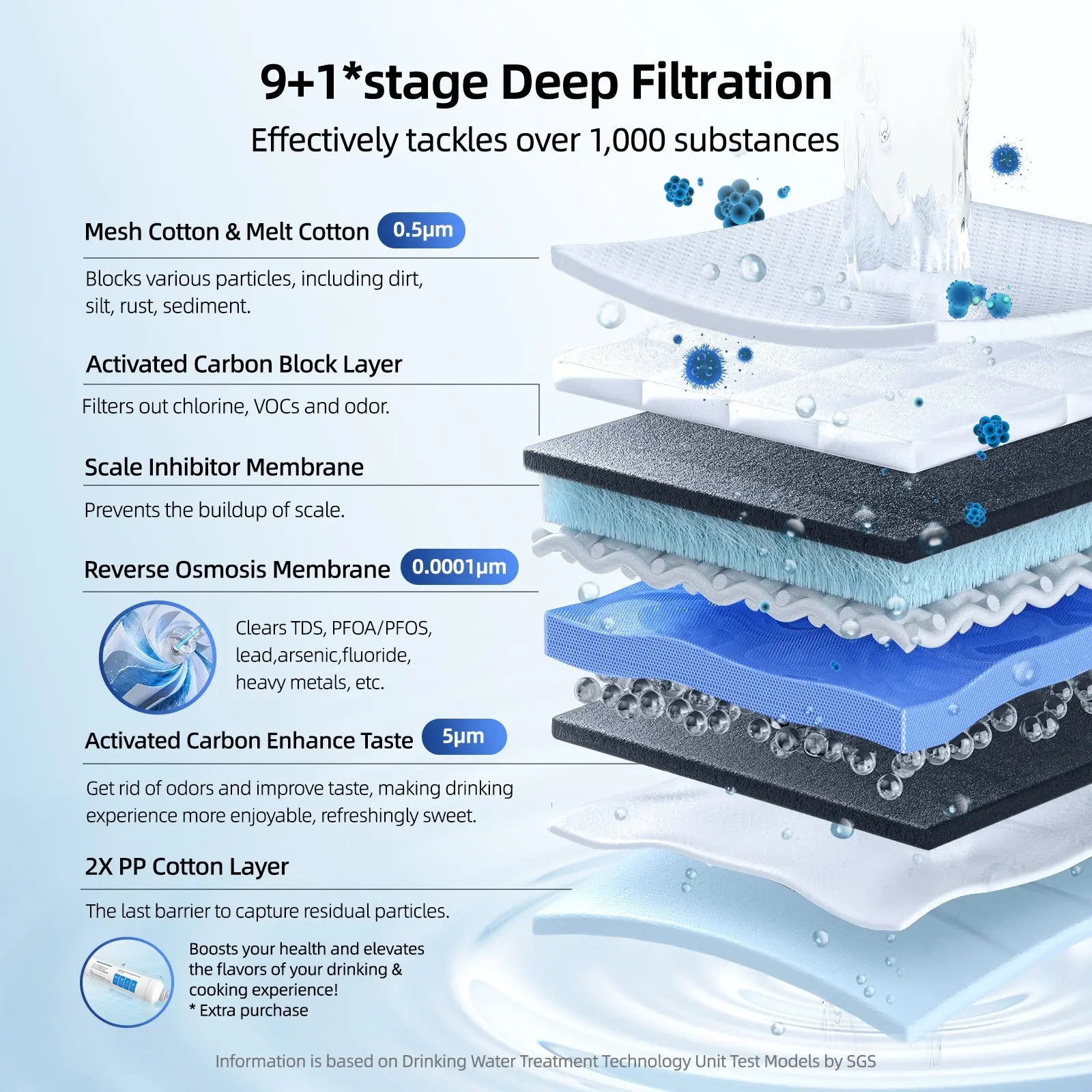 MIZUDO Megaflo Smart 1000GPD Reverse Osmosis Water Filter