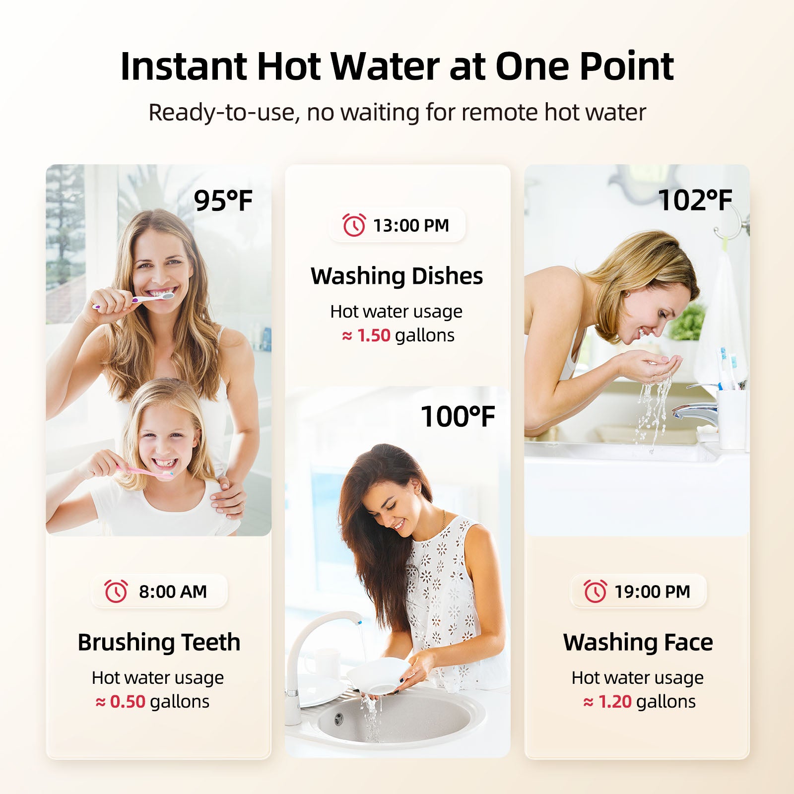 MIZUDO 1.5 Gallon Electric Mini Tank Water Heater, Instant Hot Water On Demand, Compact Under Sink Space-Saving, 120V Point of Use (White)