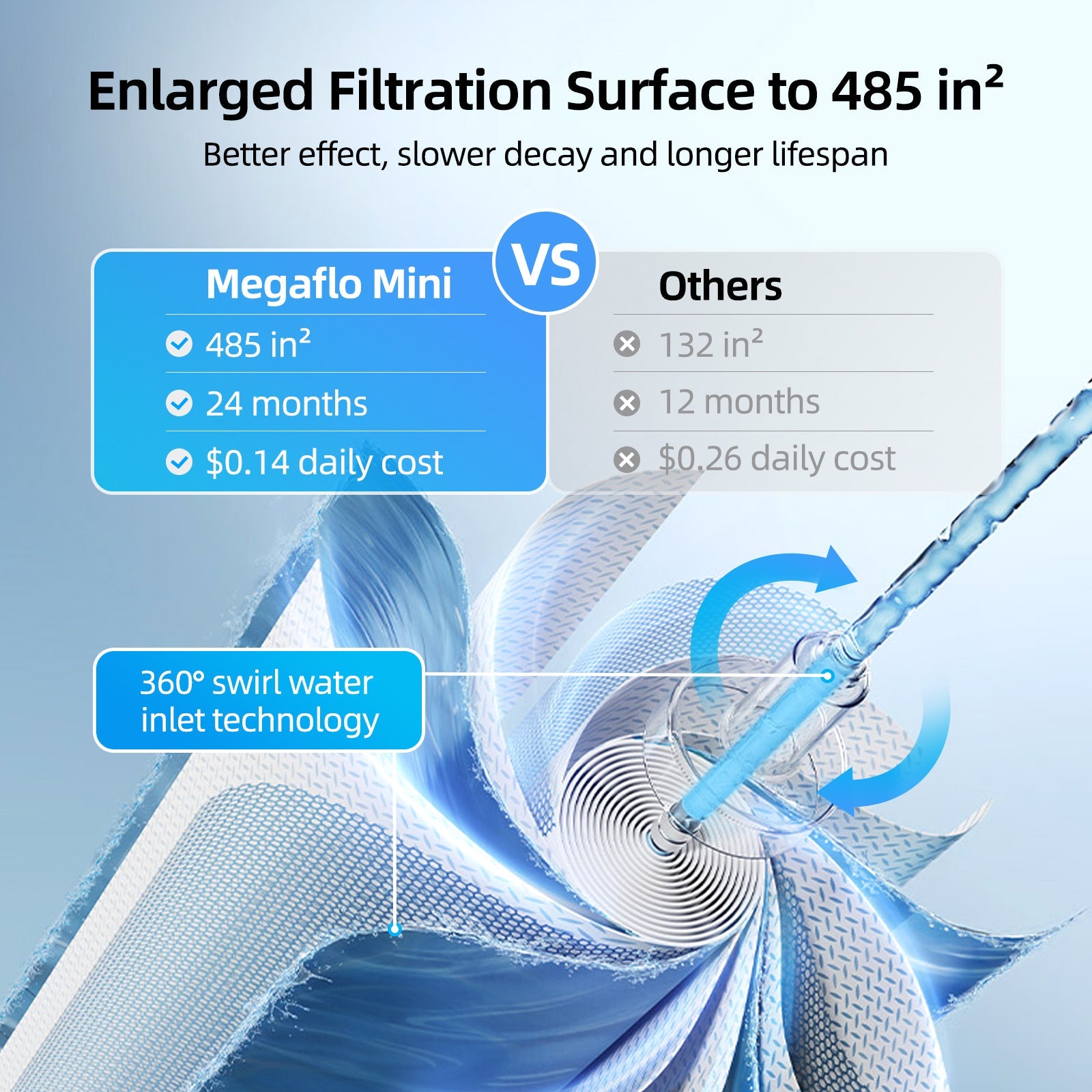RO Filter for Mizudo Megaflo Mini 1000G Reverse Osmosis Water Filter, Tankless RO Water Filtration System Under Sink