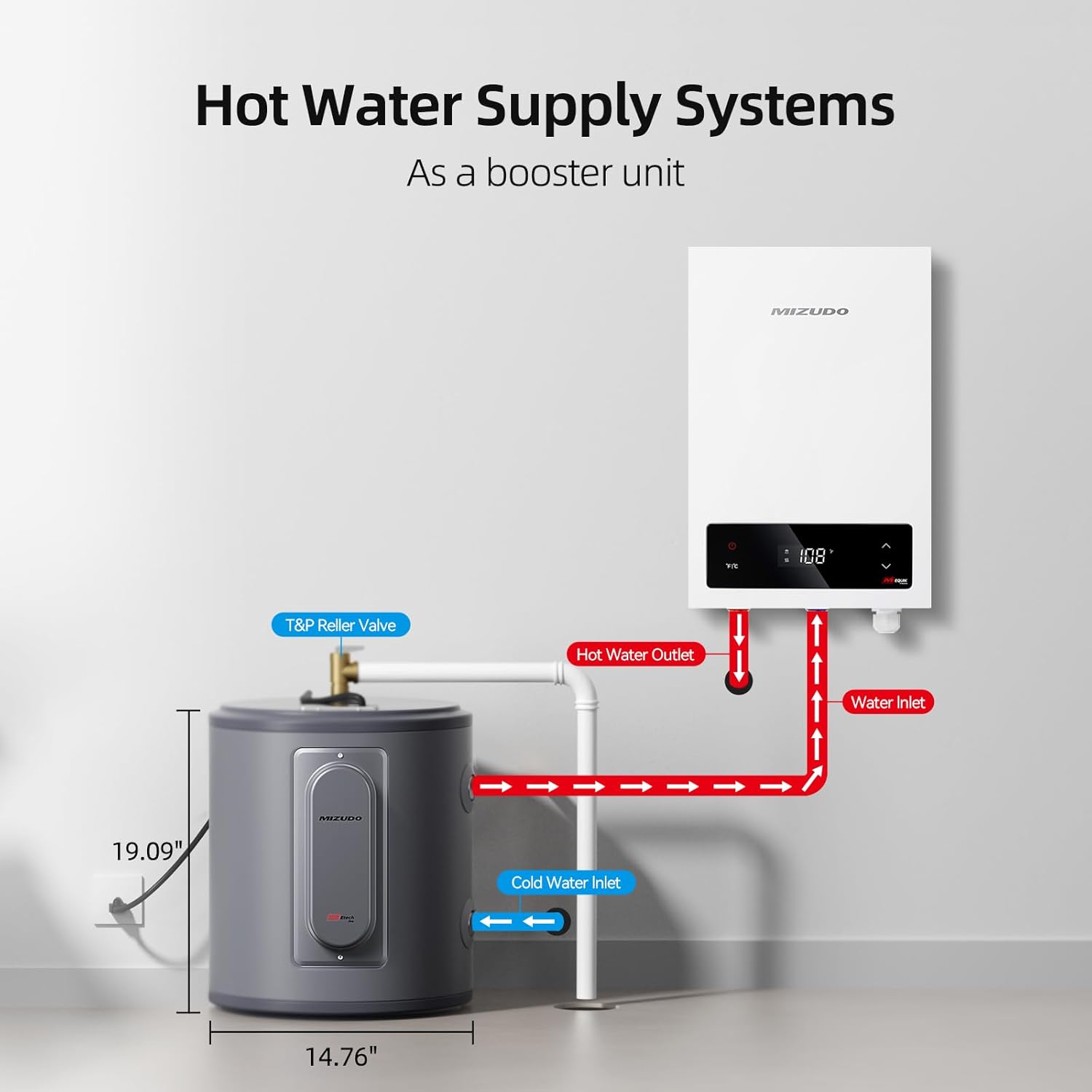 Compact 6 Gal Mini Tank Water Heater - MIZUDO 120V Electric Heater