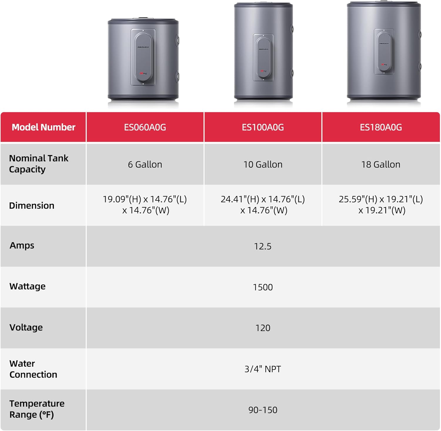 MIZUDO 18-Gallon Lowboy Electric Water Heater, 120V 1500W