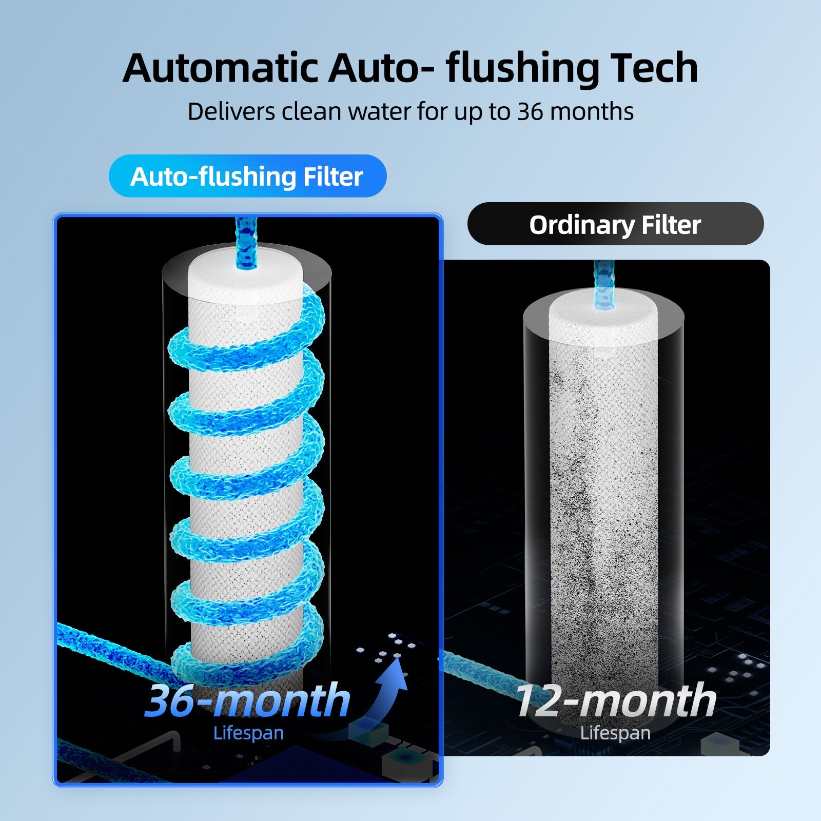 RO Filter for Mizudo Megaflo Mini 1000G Reverse Osmosis Water Filter, Tankless RO Water Filtration System Under Sink