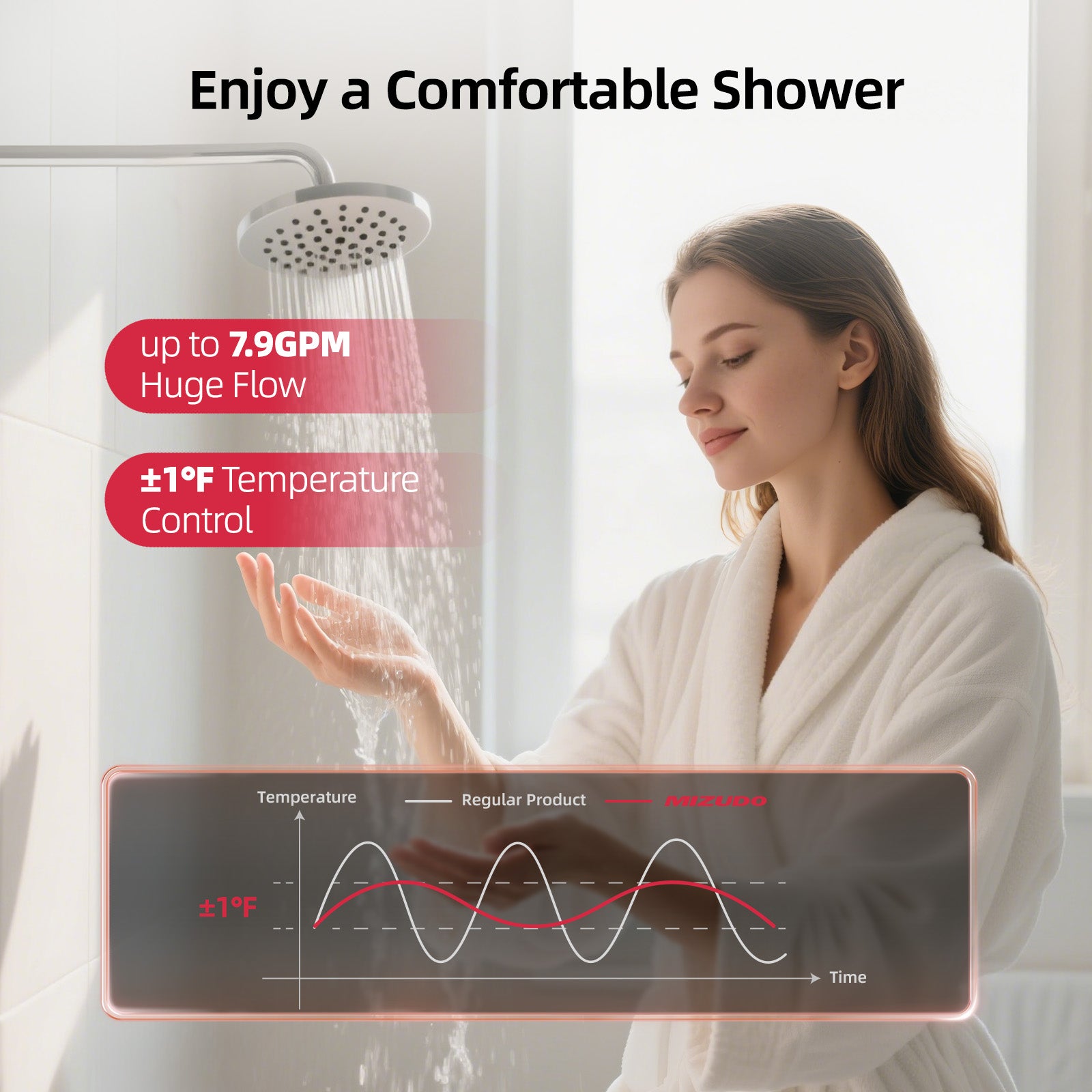 7.9 GPM 180,000 BTU Natural Gas Indoor Tankless Water Heater - Non-Condensing, Smart Wi-Fi | Mizudo
