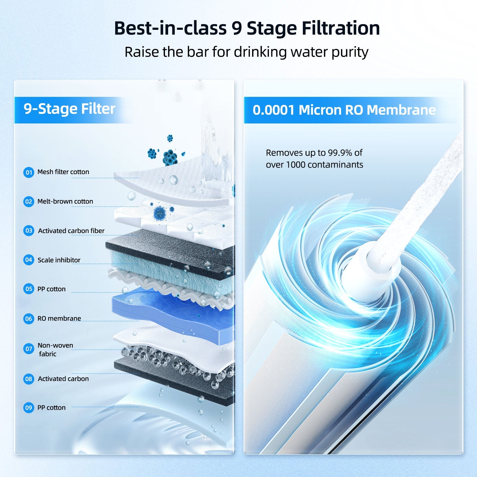 MIZUDO Tankless RO water System 9-Stage Filtration Removes 99.9% of Contaminants 0.0001 Micron Precision