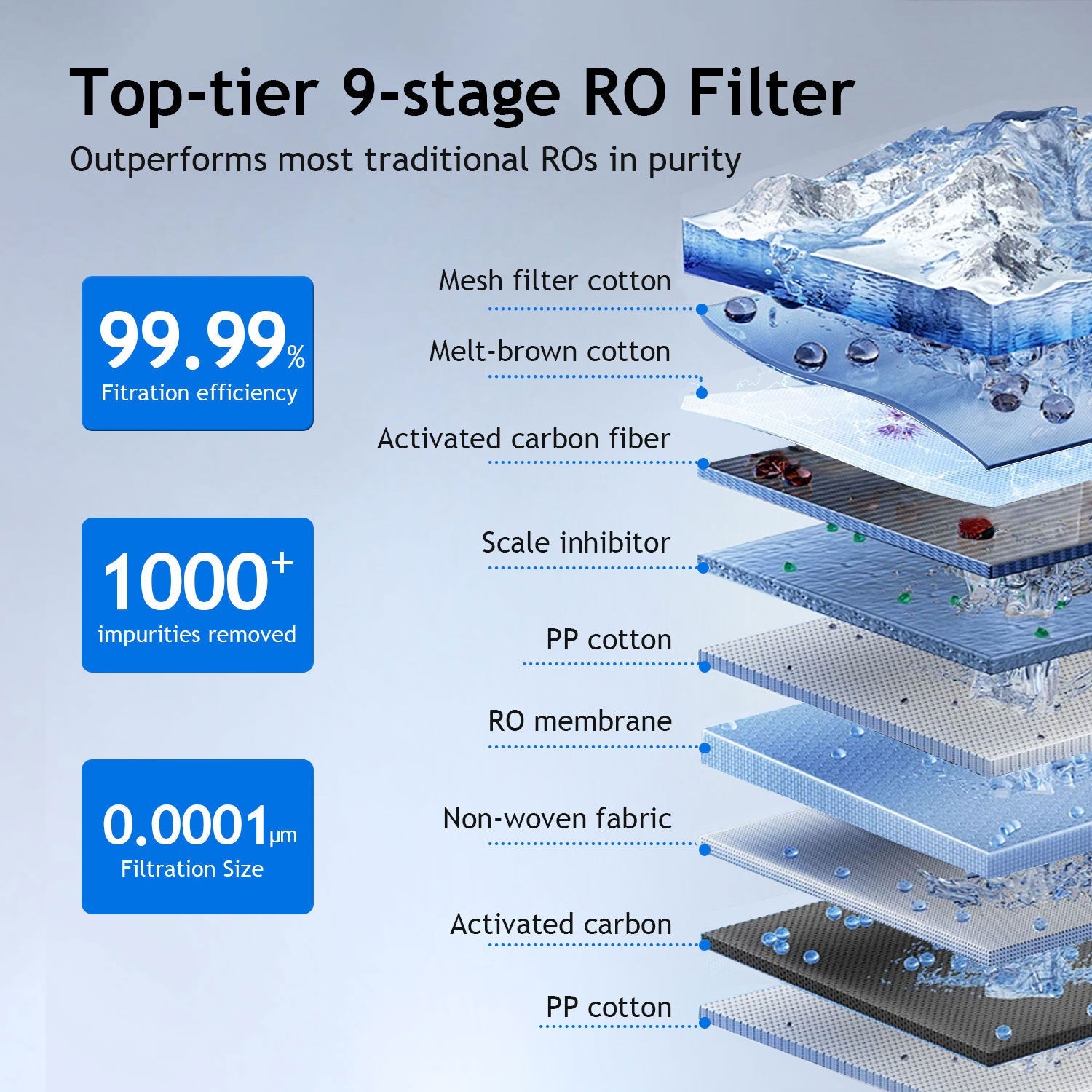 MIZUDO Tankless RO Water Filter - 9-Stage, Under Sink, Superior Purity