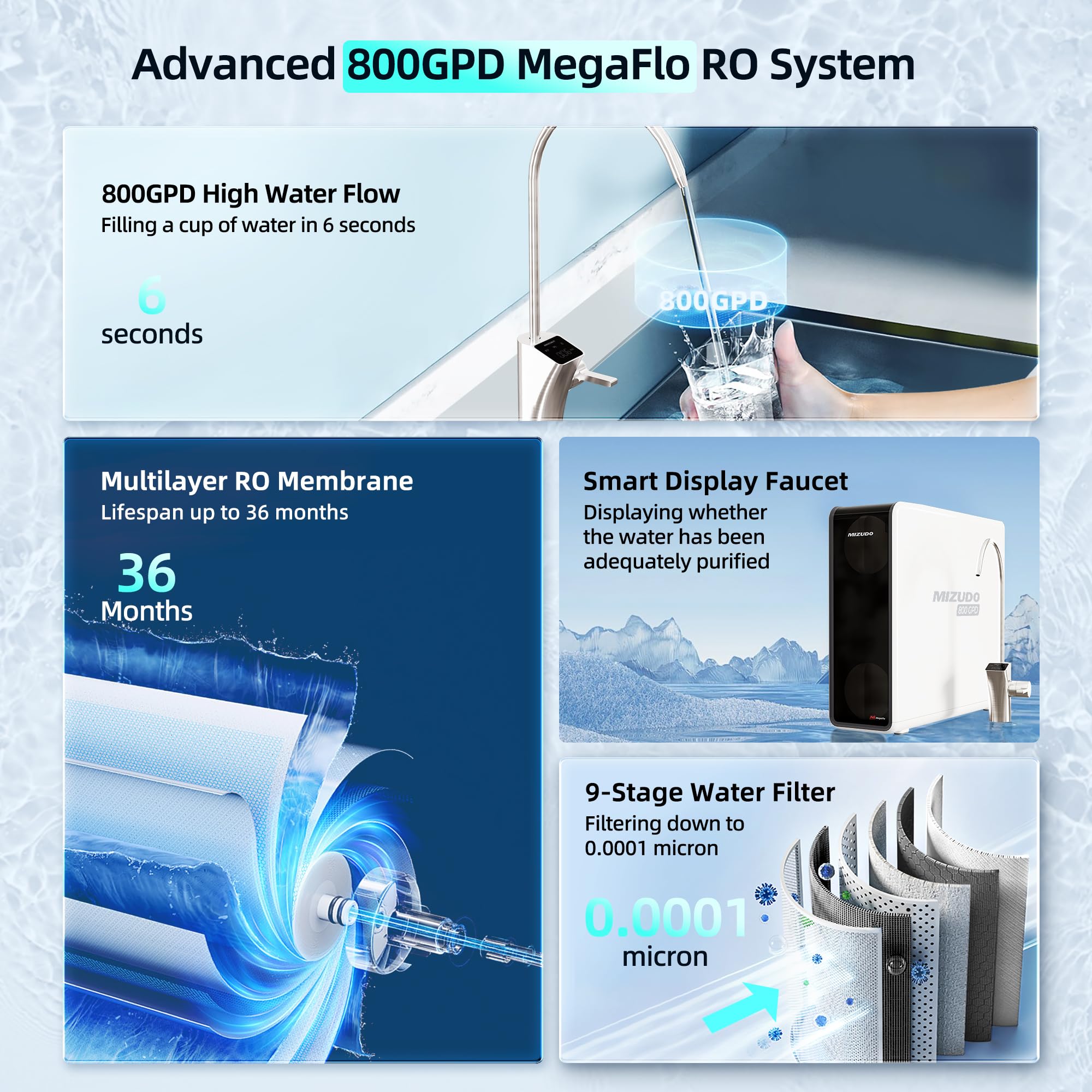 MIZUDO Tankless RO Filter - 800GPD 9-Stage 0.0001 Micron Under Sink