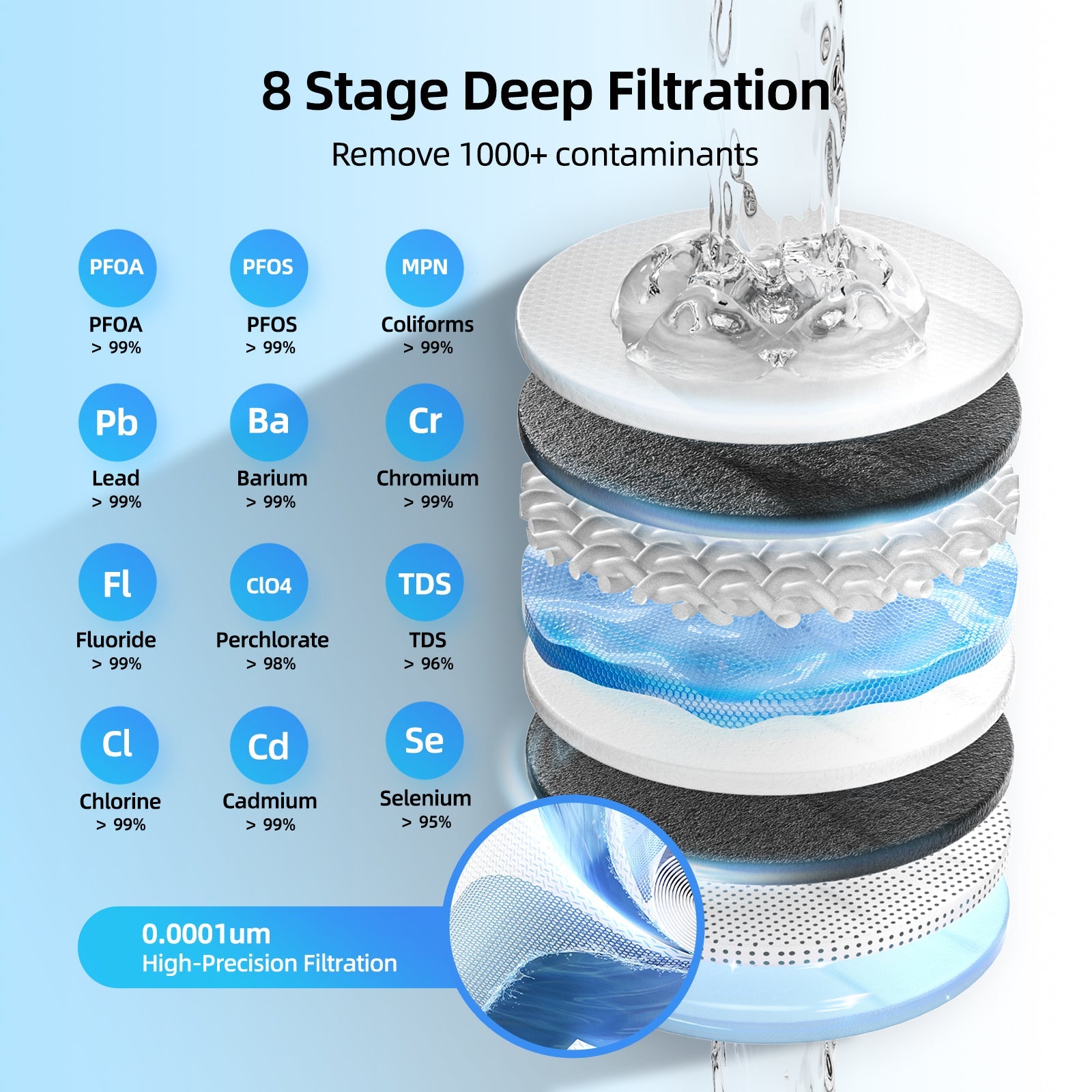 MIZUDO Mini 1000 GPD Under Sink RO System: 8-Stage Filtration, Tankless, Removes 99%+ Contaminants.