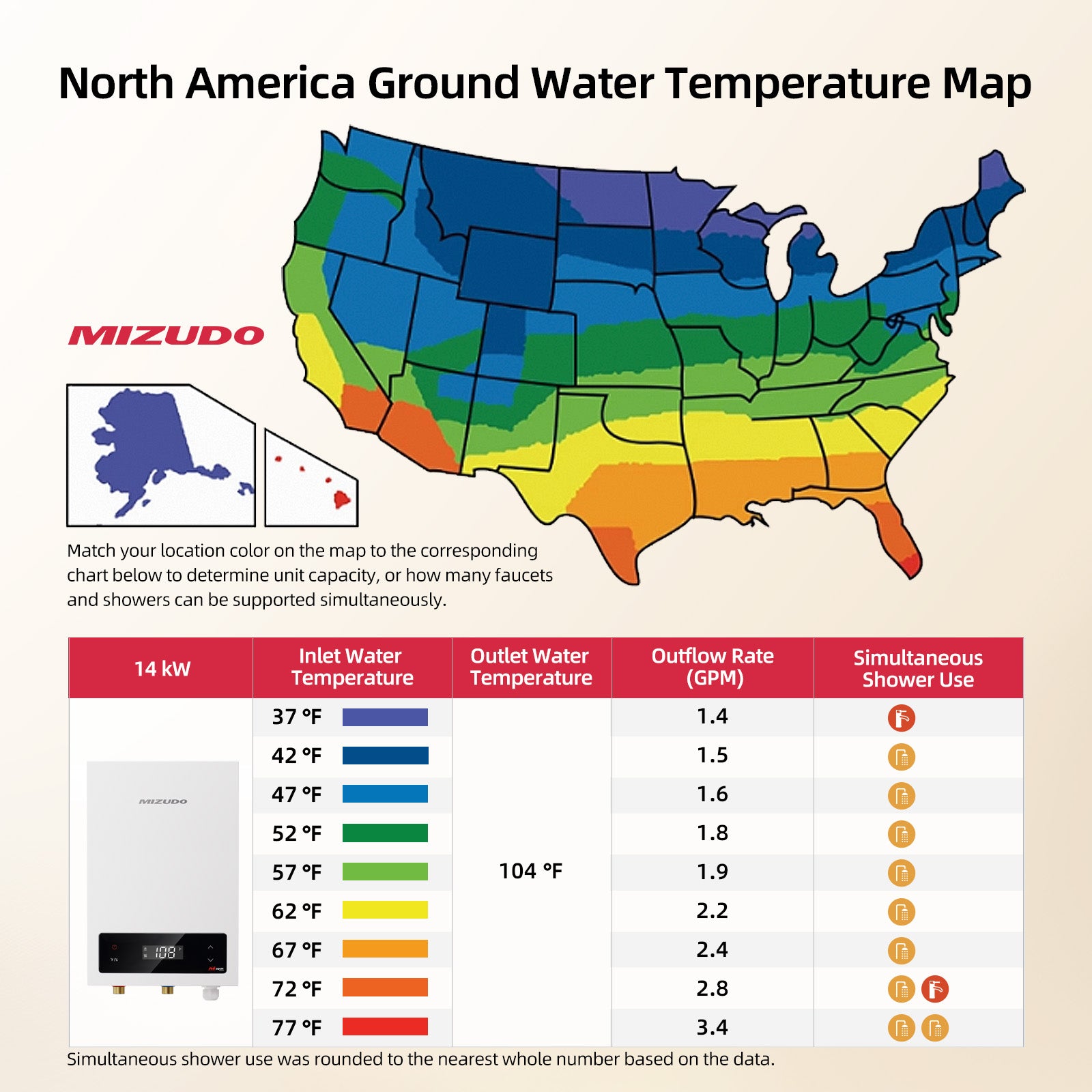 14kW Electric Tankless Water Heater - Instant Hot Water | Mizudo