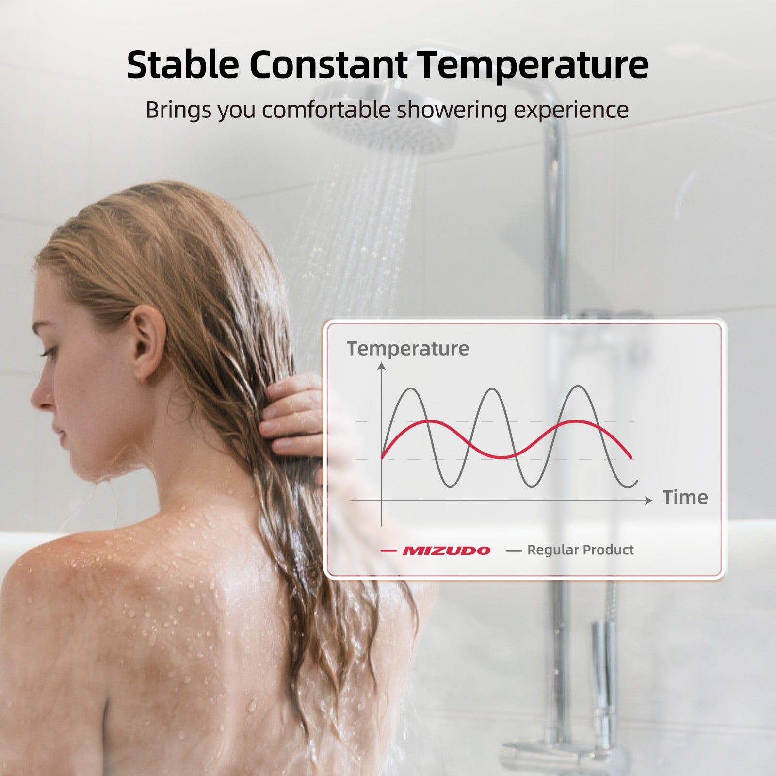 MIZUDO Electric Tankless Water Heater, Instant and Endless Hot Water, Whole House Solution, 18kW 240V